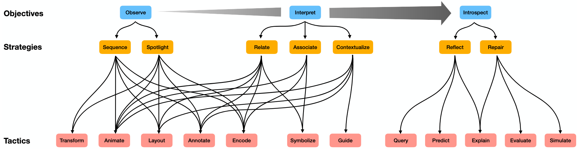 Figure for Crossing the Chasm: Bridging Visual Augmentations and Designer Intent
