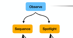 thumbnail image for Crossing the Chasm: Bridging Visual Augmentations and Designer Intent
