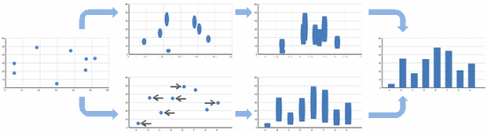 Figure for Animated Transitions in Statistical Data Graphics