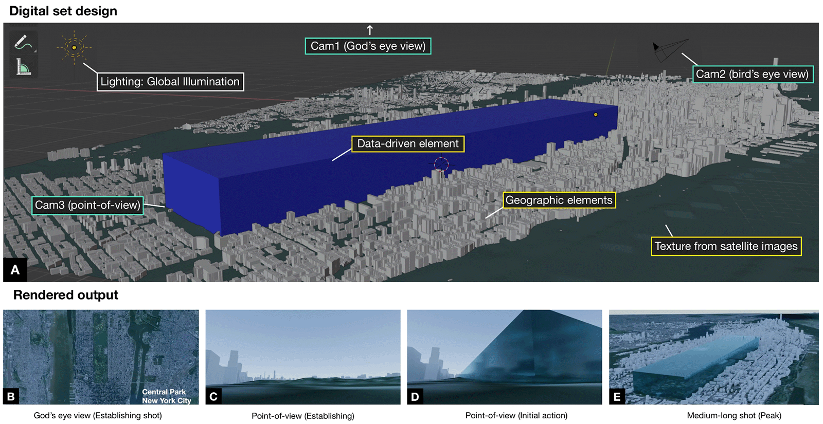 Figure for Cinematic Techniques in Narrative Visualization