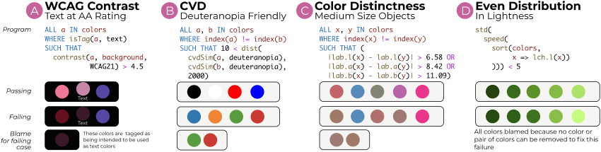 Figure for Mixing Linters with GUIs: A Color Palette Design Probe