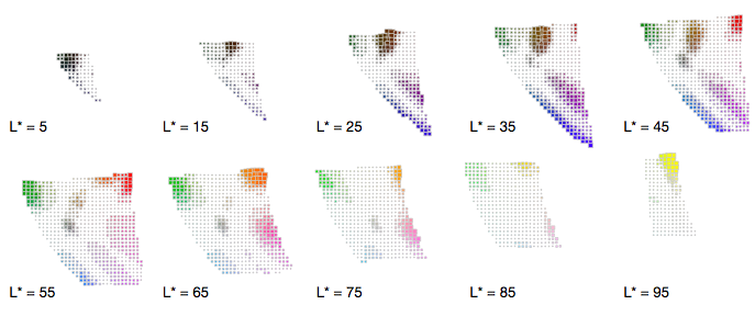 Figure for Color Naming Models for Color Selection, Image Editing and Palette Design