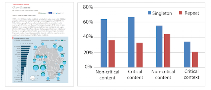 Figure for Content, Context, and Critique: Commenting on a Data Visualization Blog