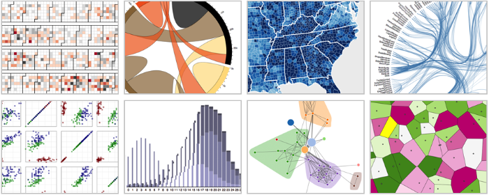 Figure for D3: Data-Driven Documents