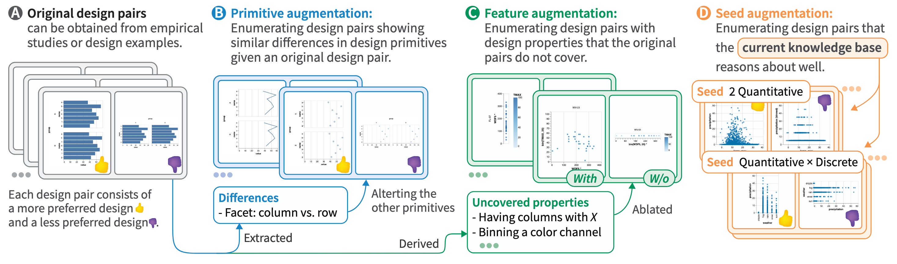 Figure for Data Augmentation for Visualization Design Knowledge Bases