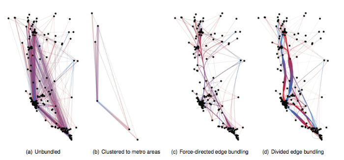 Figure for Divided Edge Bundling for Directional Network Data