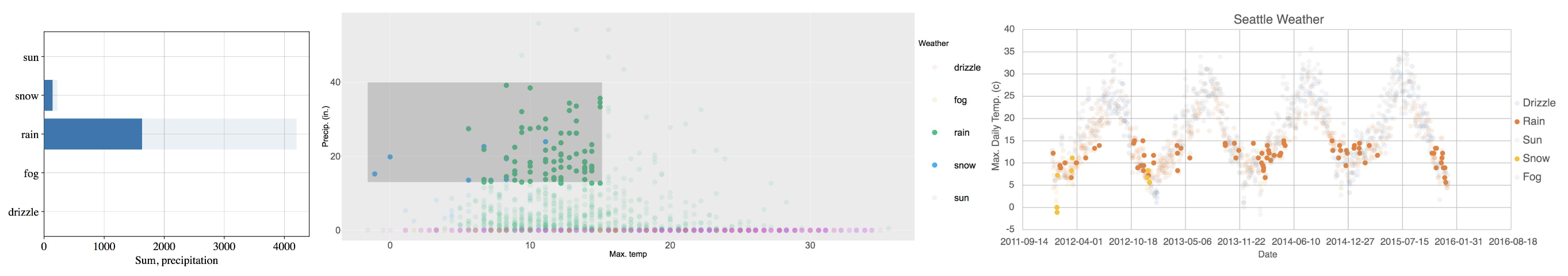 Figure for DIVI: Dynamically Interactive Visualization