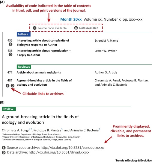 Figure for Elevating the Status of Code in Ecology