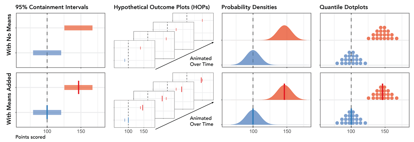 Figure for Visual Reasoning Strategies for Effect Size Judgments and Decisions