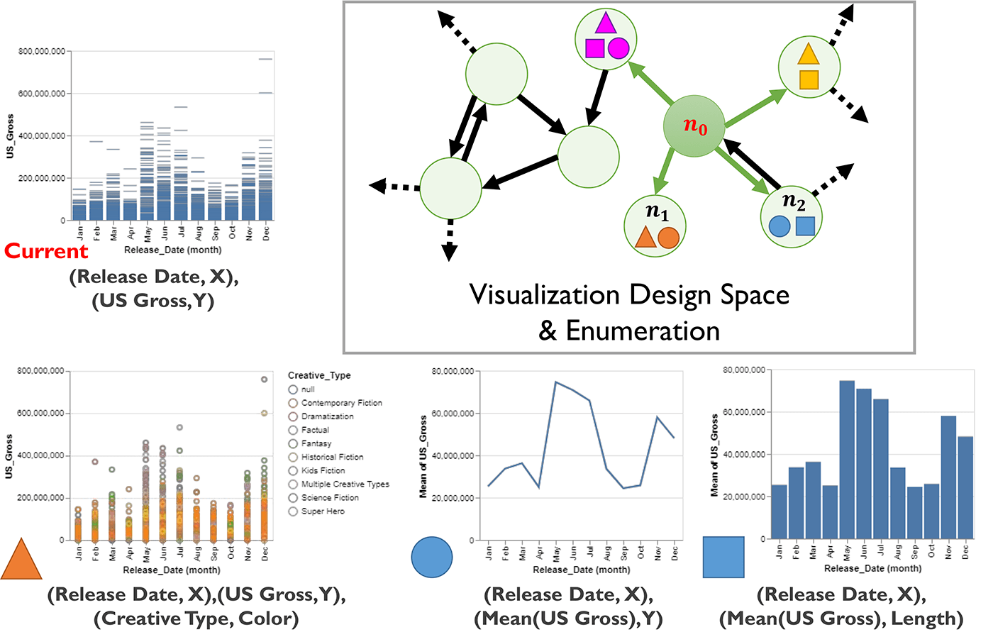 Figure for An Evaluation-Focused Framework for Visualization Recommendation Algorithms