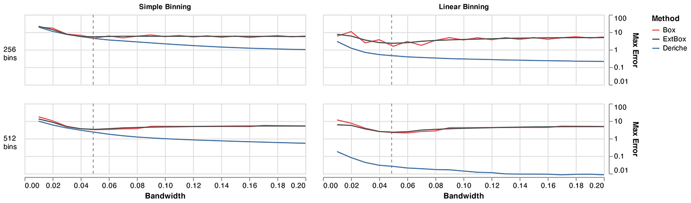 Figure for Fast & Accurate Gaussian Kernel Density Estimation