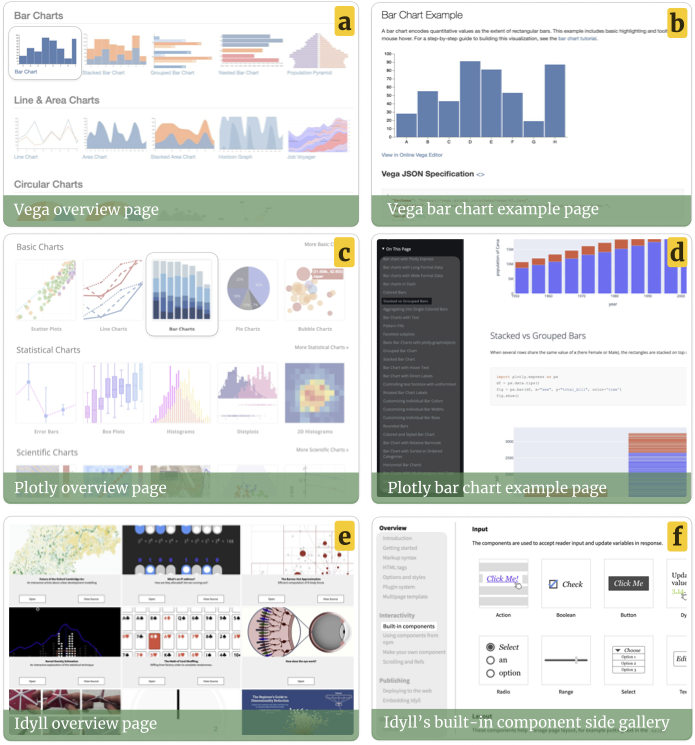 Figure for Considering Visualization Example Galleries