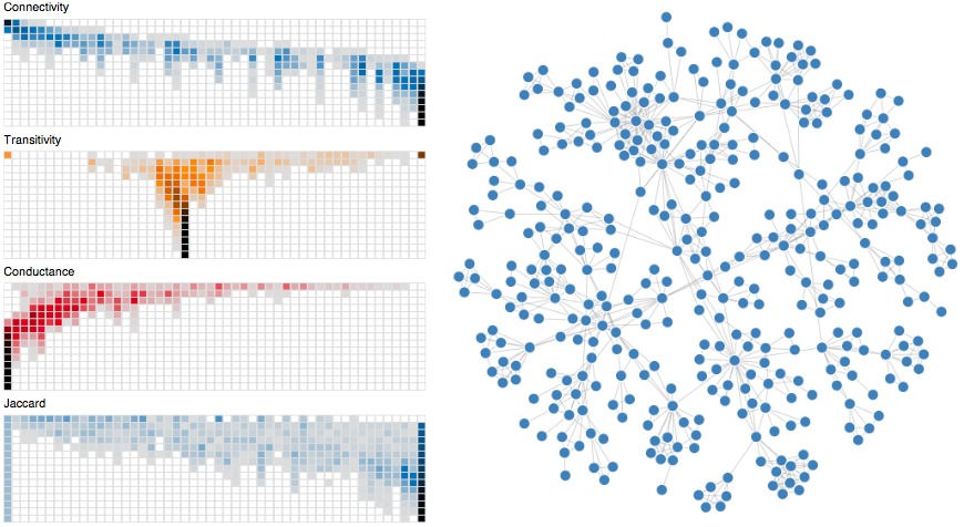 Figure for GraphPrism: Compact Visualization of Network Structure