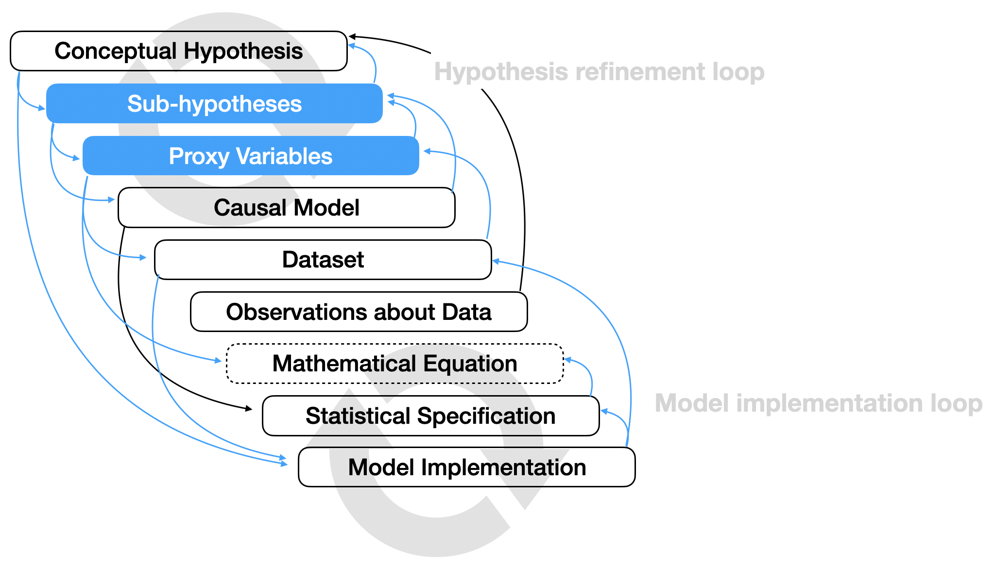 Figure for Hypothesis Formalization: Empirical Findings, Software Limitations, and Design Implications