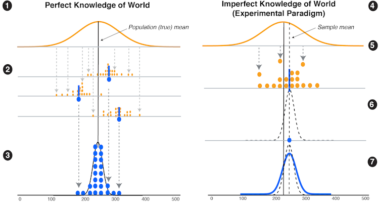 Figure for Imagining Replications: Graphical Prediction & Discrete Visualizations Improve Recall & Estimation of Effect Uncertainty