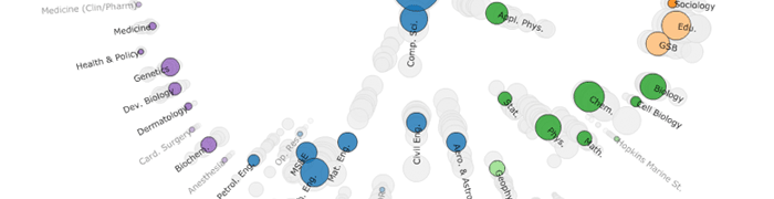 Figure for Interpretation and Trust: Designing Model-Driven Visualizations for Text Analysis