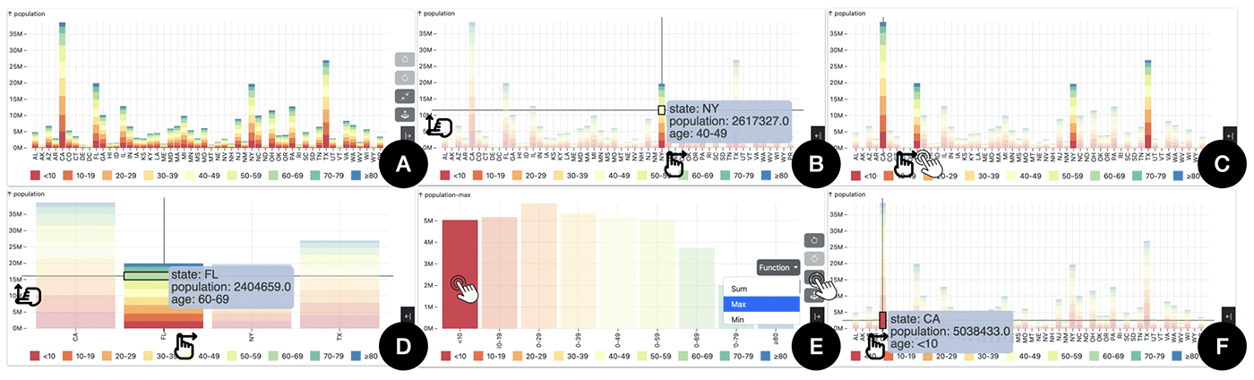 Figure for Interaction Techniques for Exploratory Data Visualization on Mobile Devices