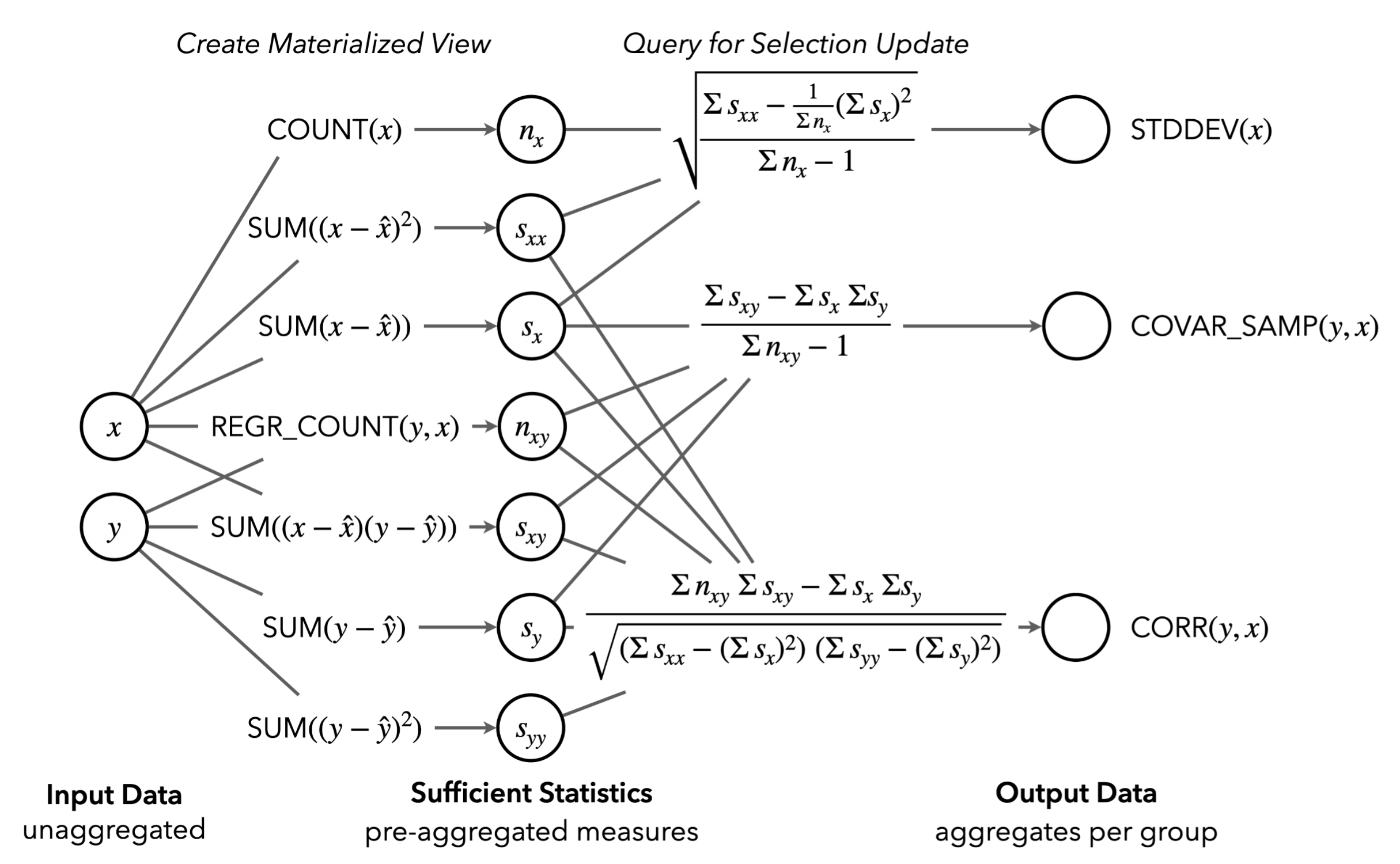 Figure for Mosaic Selections: Managing and Optimizing User Selections for Scalable Data Visualization Systems