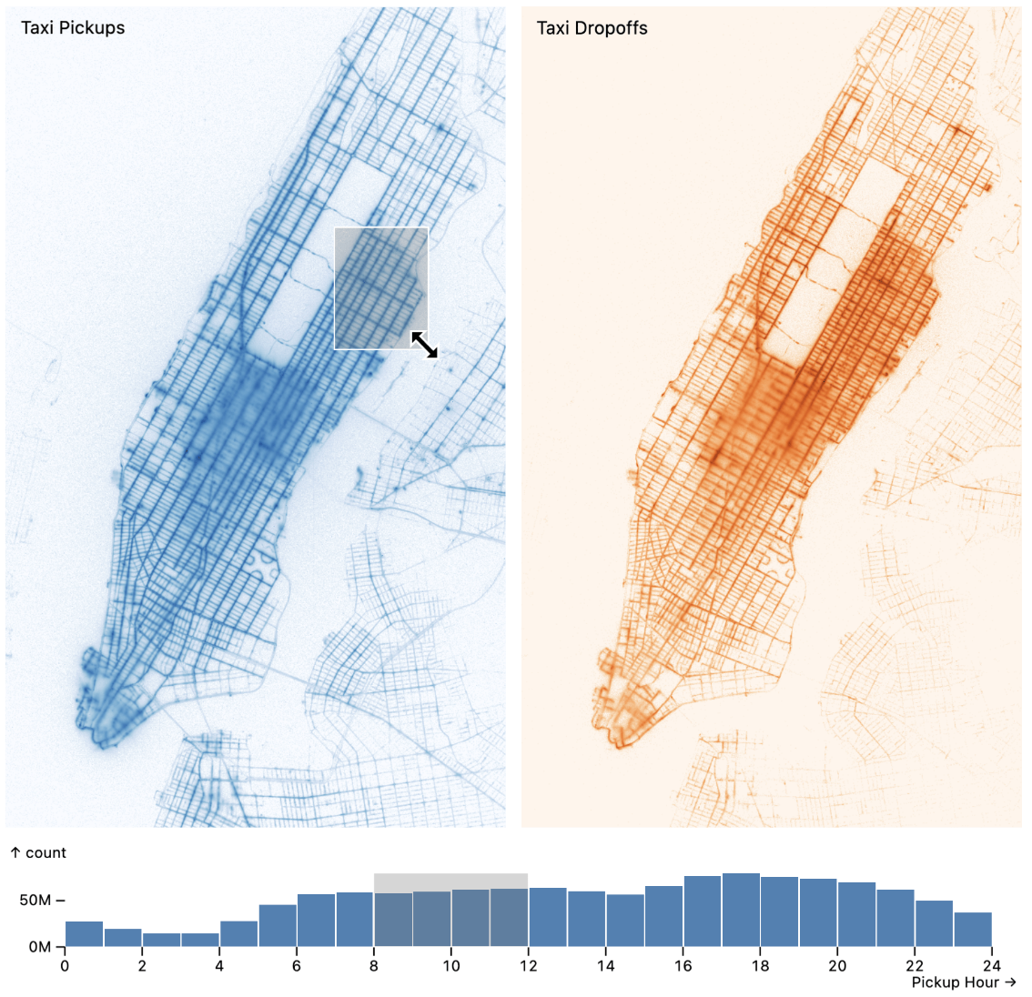 Figure for Mosaic: An Architecture for Linking Databases and Scalable Interactive Visualizations