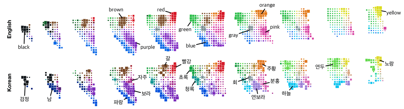 Figure for Color Names Across Languages: Salient Colors and Term Translation in Multilingual Color Naming Models