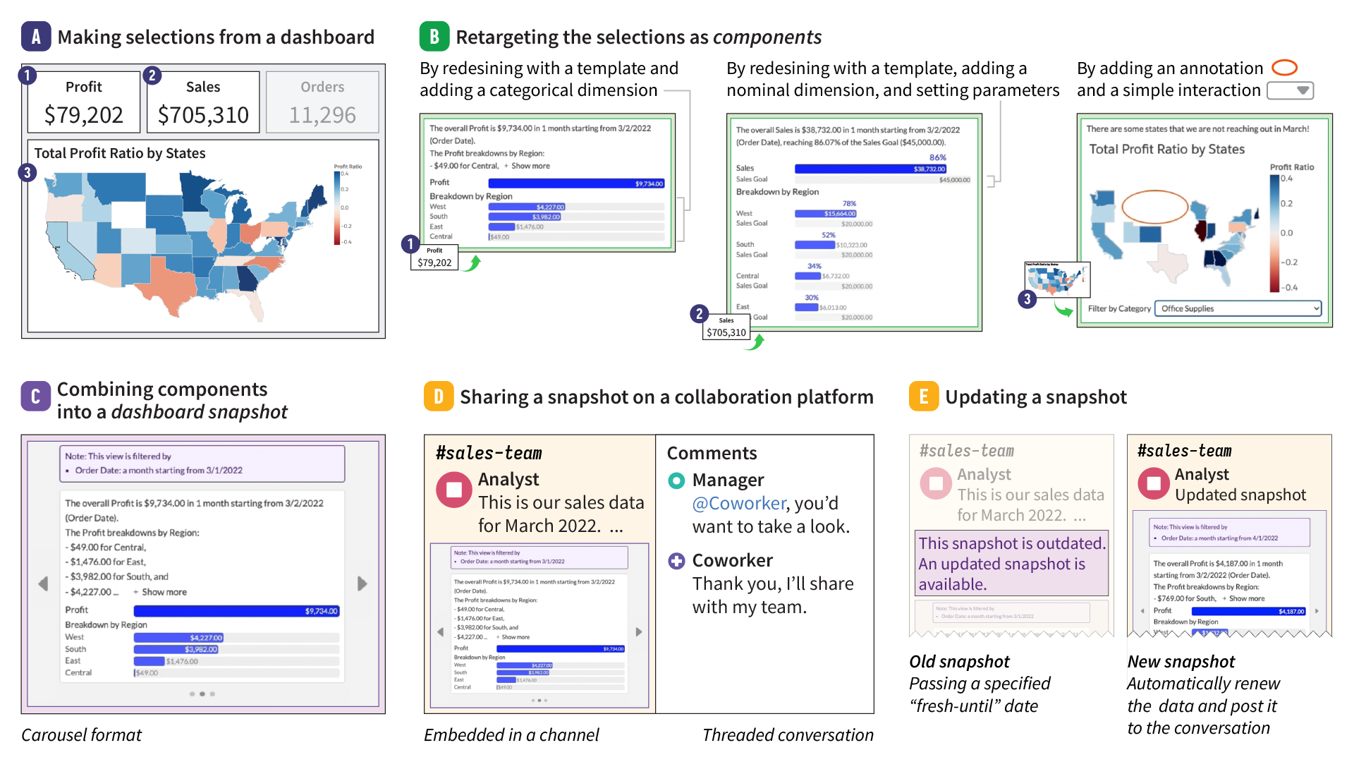 Figure for Bringing Data into the Conversation: Adapting Content from Business Intelligence Dashboards for Threaded Collaboration Platforms