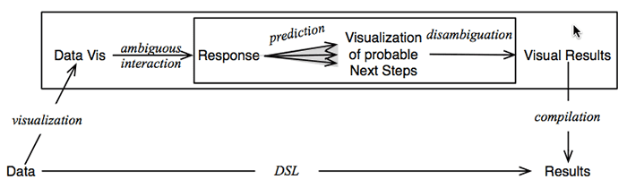 Figure for Predictive Interaction for Data Transformation