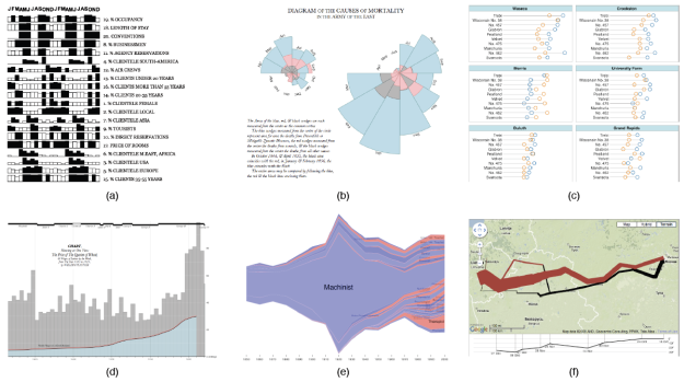 Figure for Protovis: A Graphical Toolkit for Visualization