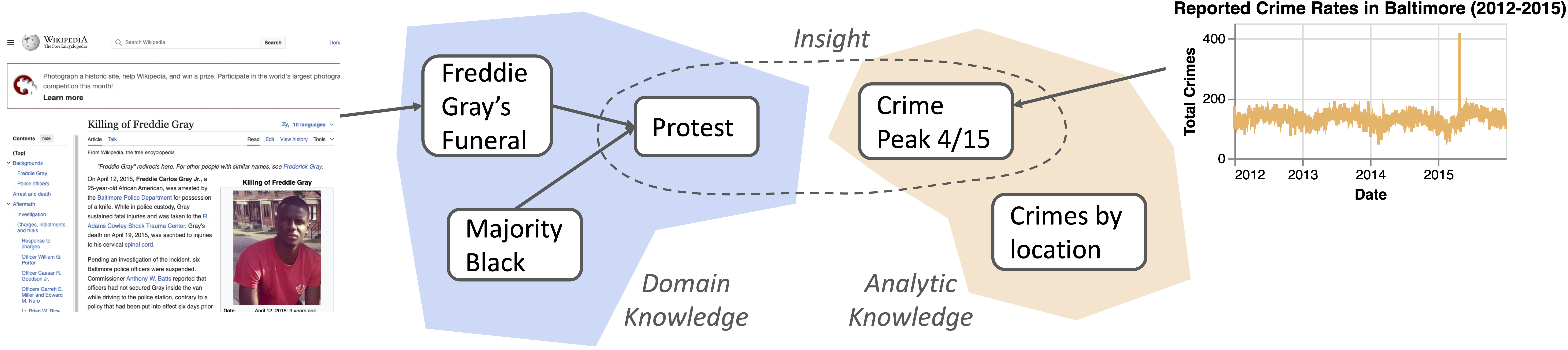 Figure for What Do We Mean When We Say “Insight”? A Formal Synthesis of Existing Theory