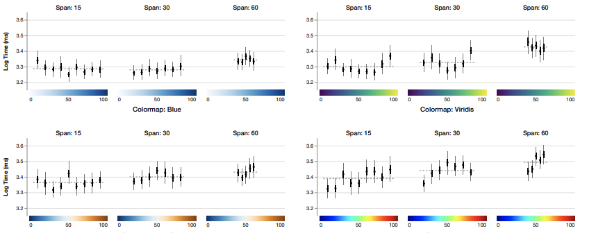 Figure for Somewhere Over the Rainbow: An Empirical Assessment of Quantitative Colormaps