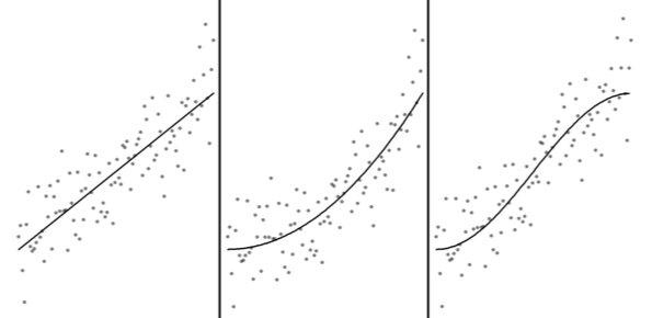 Figure for Regression by Eye: Estimating Trends in Bivariate Visualizations