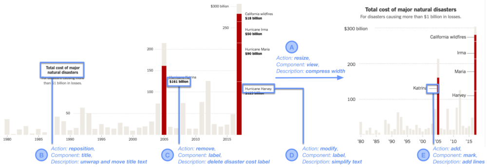 Figure for Techniques for Flexible Responsive Visualization Design