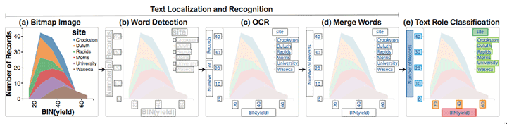 Figure for Reverse-Engineering Visualizations: Recovering Visual Encodings from Chart Images