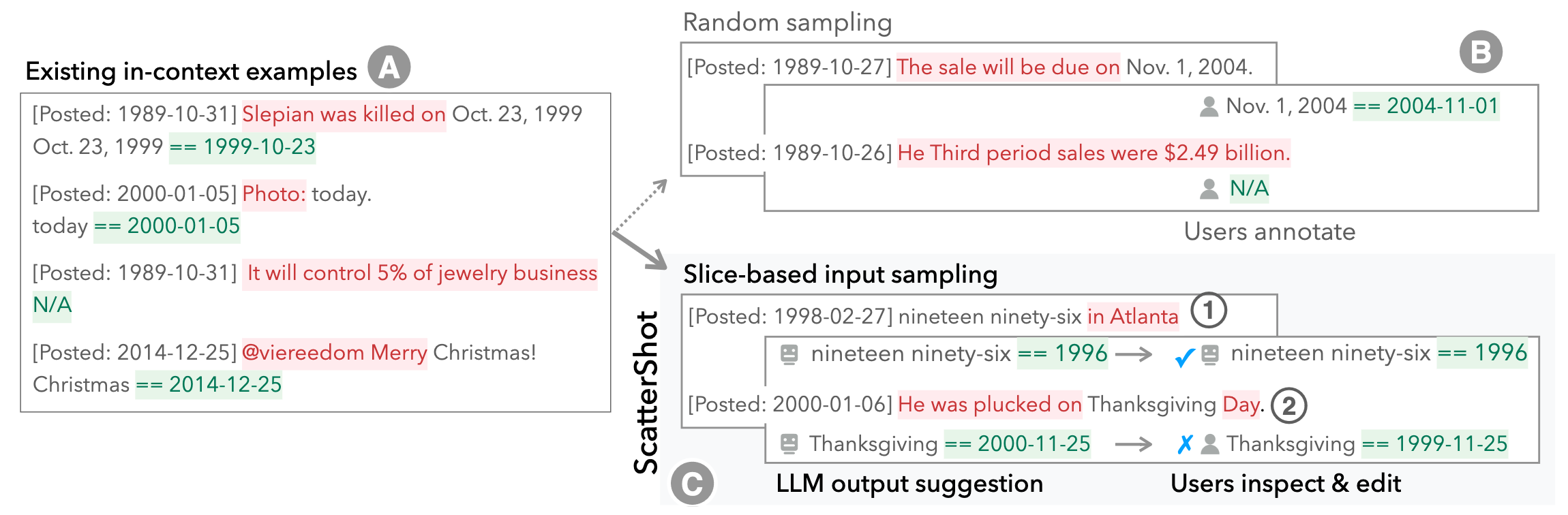 Figure for ScatterShot: Interactive In-context Example Curation for Text Transformation