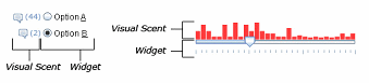 Figure for Scented Widgets: Improving Navigation Cues with Embedded Visualizations