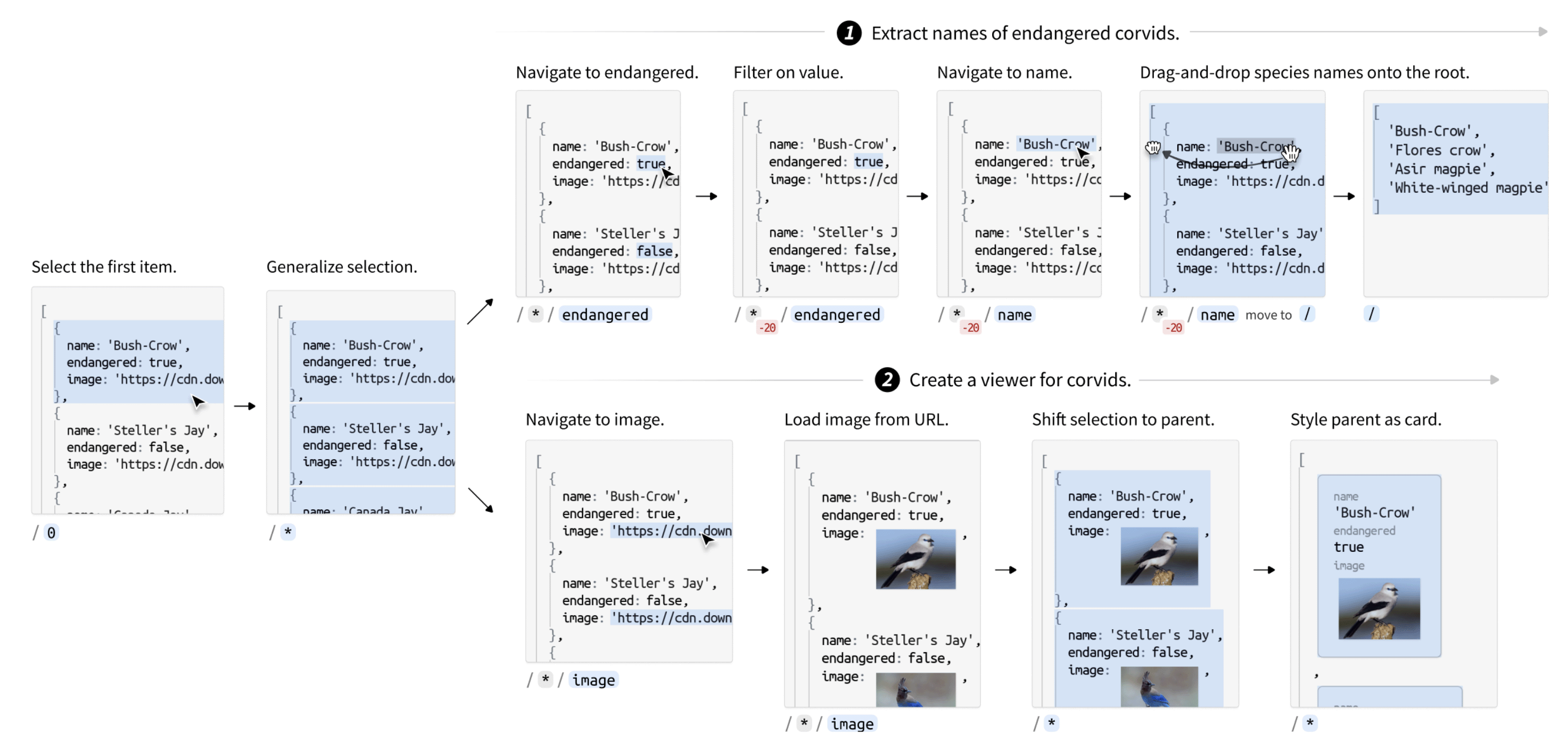 Figure for Sculpin: Direct-Manipulation Transformation of JSON