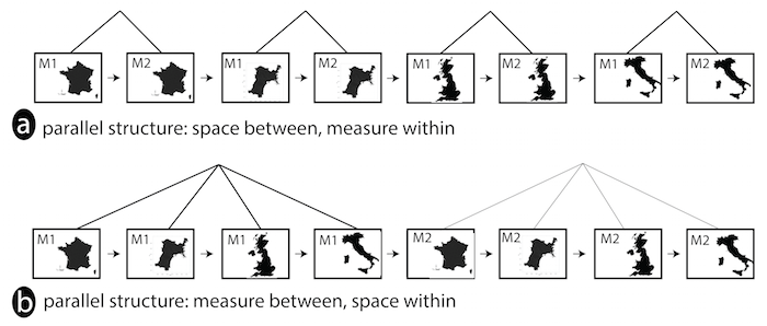 Figure for Finding a Clear Path: Structuring Strategies for Visualization Sequences