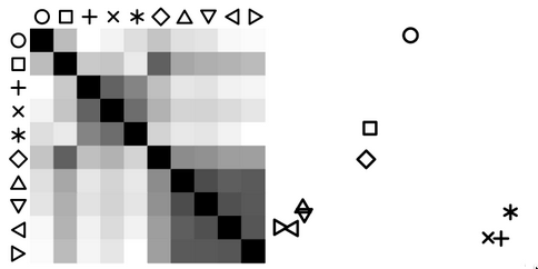 Figure for Learning Perceptual Kernels for Visualization Design