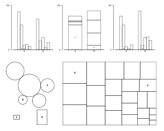 Figure for Crowdsourcing Graphical Perception: Using Mechanical Turk to Assess Visualization Design