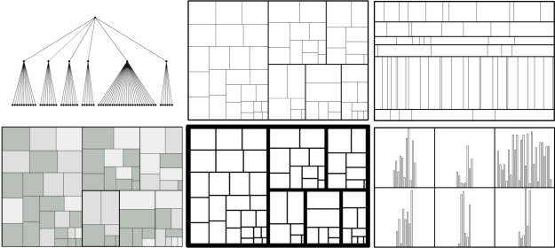 Figure for Perceptual Guidelines for Creating Rectangular Treemaps