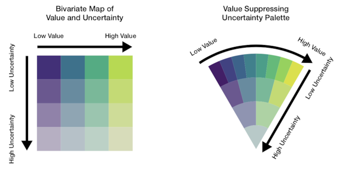 Figure for Value-Suppressing Uncertainty Palettes