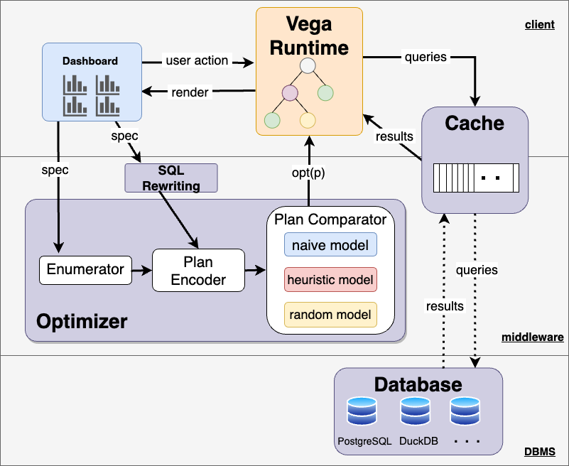 thumbnail image for Optimizing Dataflow Systems for Scalable Interactive Visualization