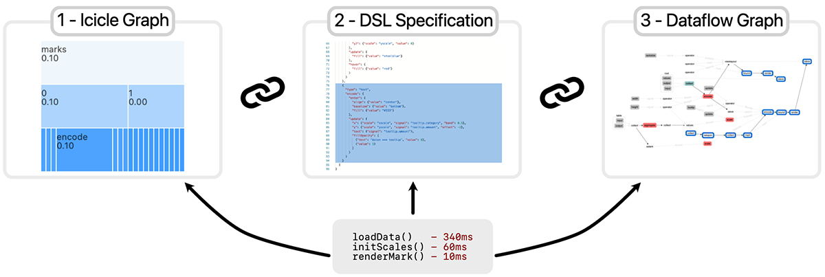 Figure for VegaProf: Profiling Vega Visualizations