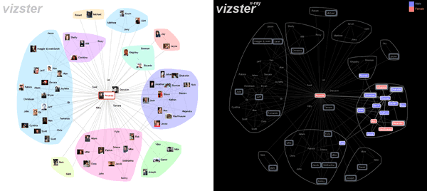 Figure for Vizster: Visualizing Online Social Networks