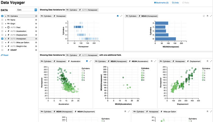 Figure for Voyager: Exploratory Analysis via Faceted Browsing of Visualization Recommendations