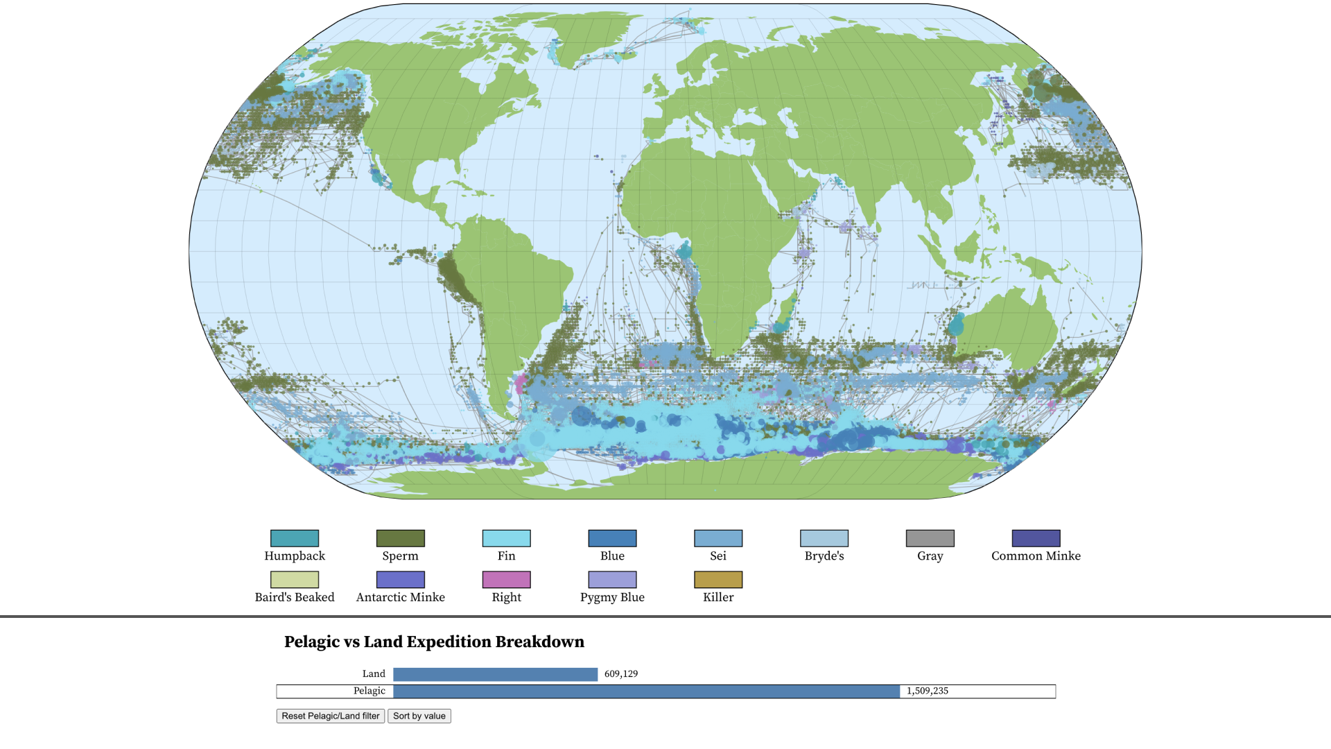 Figure for WhaleVis: Visualizing the History of Commercial Whaling