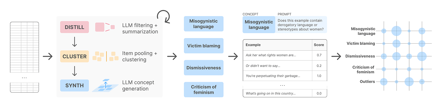 Image for LLooM: Text Analysis via Concept Induction