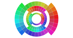 thumbnail image for Mixing Linters with GUIs: A Color Palette Design Probe