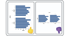 thumbnail image for Data Augmentation for Visualization Design Knowledge Bases