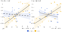 thumbnail image for DracoGPT: Extracting Visualization Design Preferences from Large Language Models