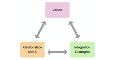 thumbnail image for From Pen to Prompt: How Creative Writers Integrate AI into their Writing Practice